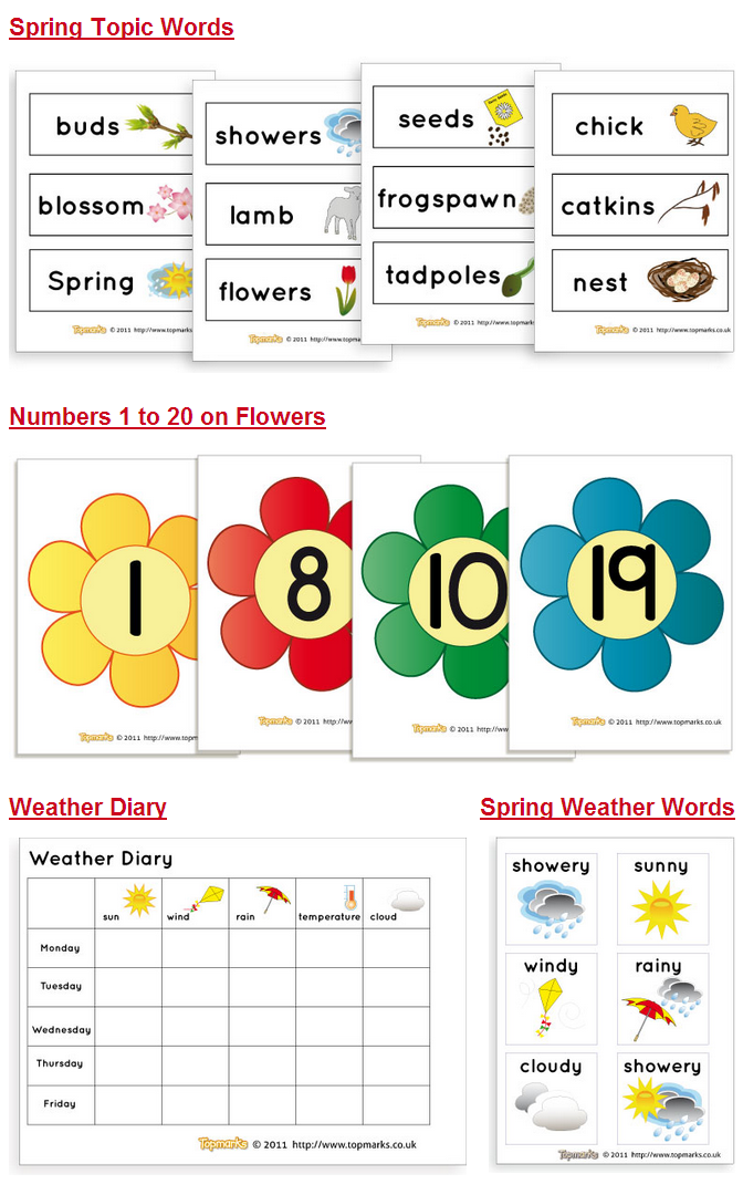 Spring Topics For Kindergarten